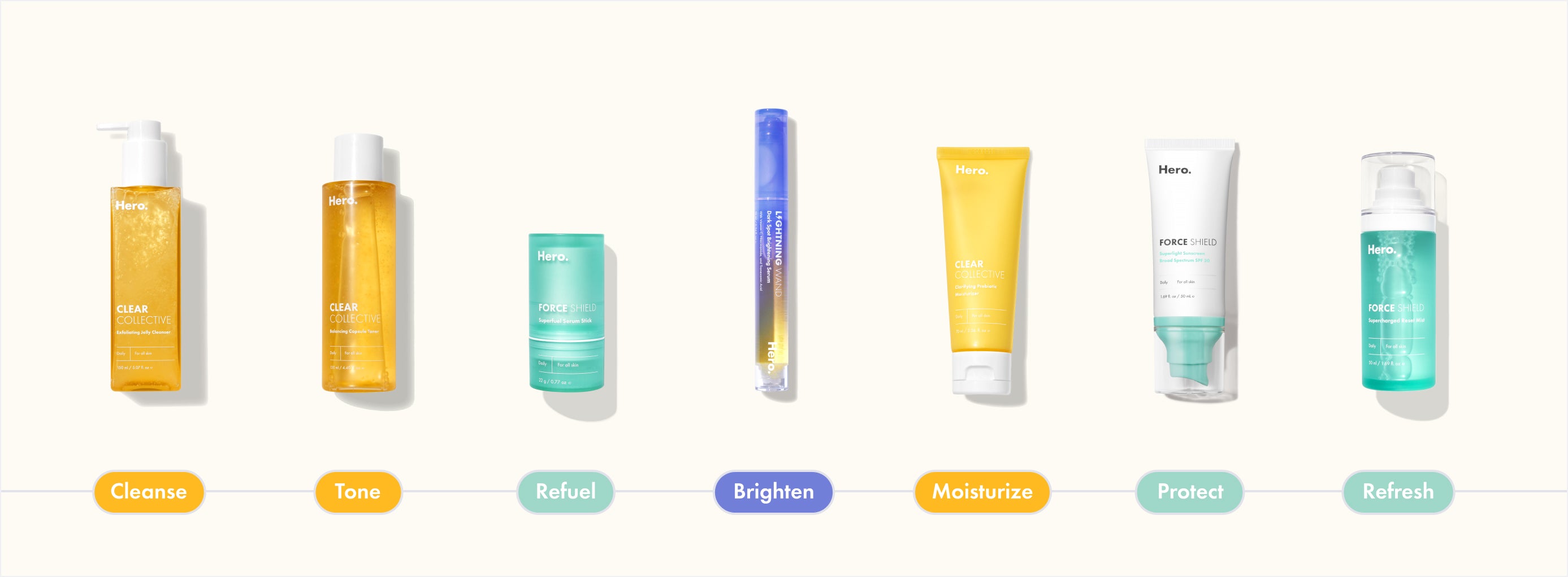 Hero Morning Daytime Skincare Routine
